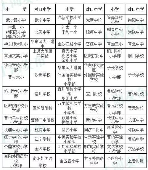 2017年上海16区公办初中学校对口表