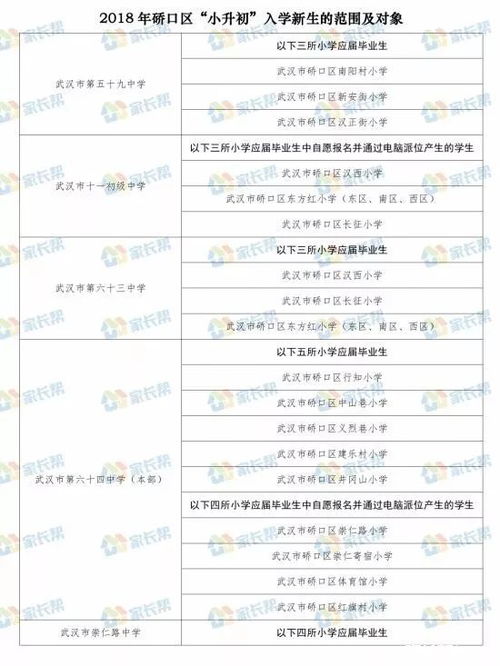 超级干货 武汉各区对口划片大汇总