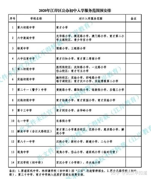 超详细丨武汉12个区对口划片信息汇总,你家孩子对口哪所初中呢 快来看看吧