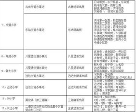 幼升小必看 2015长春各小学对口 一览