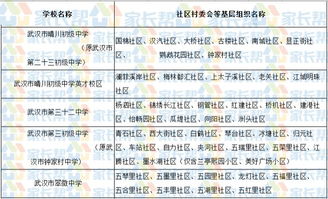 武汉最新对口划片整理 你觉得变化大吗