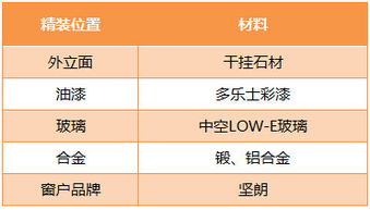 伟业公馆评价 ,伟业公馆优缺点,升值空间,社区品质分析 西安安居客