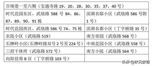 2022武昌区多所学校对口范围出炉