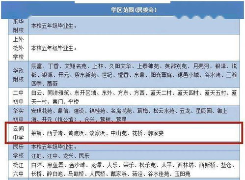 上海这里新添一所七年制公办完全中学 预初首招4个班