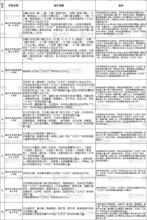 2019重庆主城各区初中划片范围及对口小学超全汇总 赶紧收藏起来