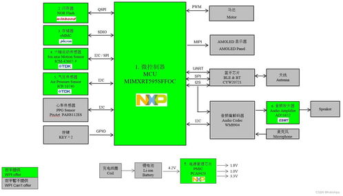icm 42607 p 六轴运动传感器 tdk icp 10740 气压计实现运动监测