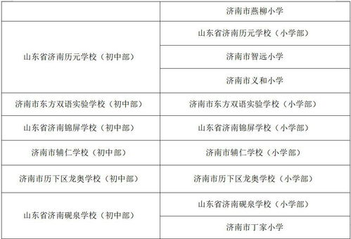 升学必备 稼轩学校首进指标生分配方案 济南初中学校升学率排名
