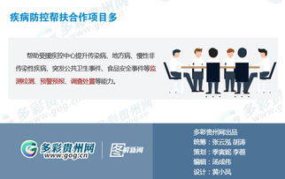 贵州66个贫困县有了对口帮扶