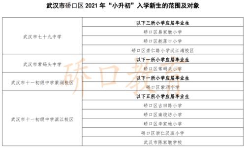 武汉15个区中小学对口划片范围出炉