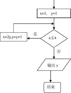 2014年普通对口高考试题答案