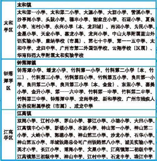 广州白云区小学学区划分和对口直升中学名单