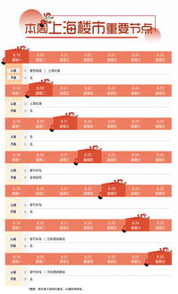 本周楼市重要节点 均价5.7万 ㎡ 对口闵行华二,紫竹半岛本周开启认筹