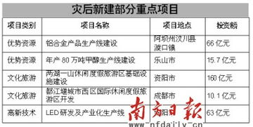 广东与四川达成148.2亿元对口支援项目