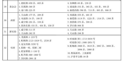 2021上海长宁区幼儿园对口地段表