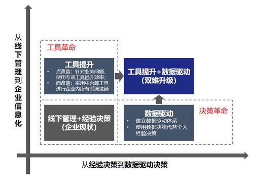 什么是数字化转型 意义几何