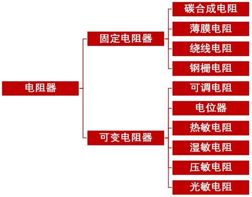 新能源电子之被动元件篇 电动化时代,被动元件的新机遇