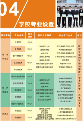 长沙华中涉外职业高中2018专业介绍