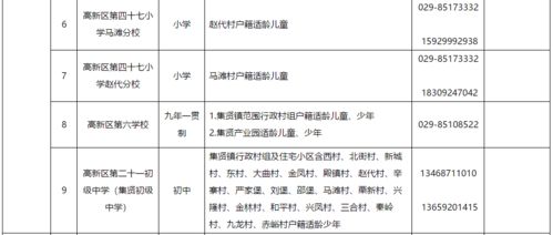 2022升学参考 2021年西安各区县学区划分全汇总 你家对口的中小学有哪些