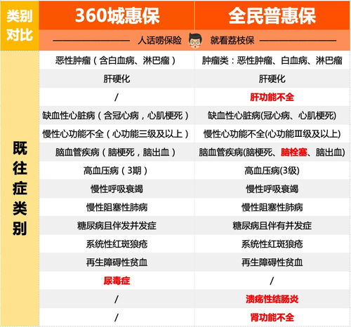 通知 淘汰一个产品