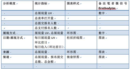 数据产品经理prd 以阿里云会议产品为例
